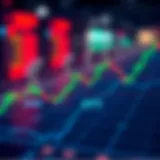 Visual representation of support and resistance levels