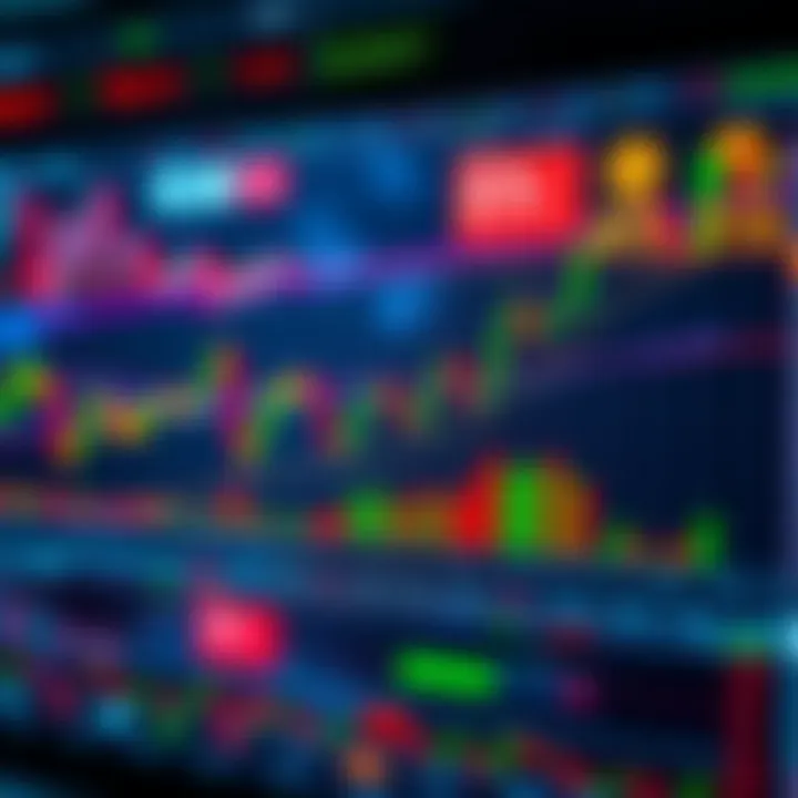 Chart illustrating various trading strategies using indicators