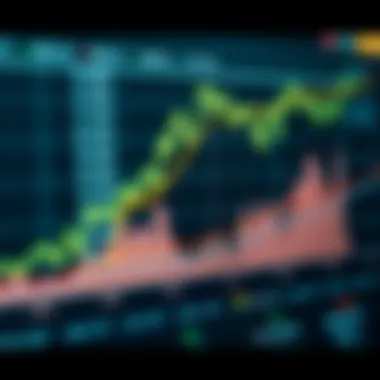 Historical Trends of ARKK ETF Chart illustrating ARKK ETF historical trends