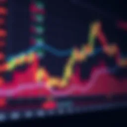 A detailed candlestick chart showcasing market trends