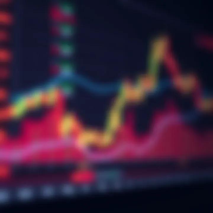 Understanding Candlestick Patterns A detailed candlestick chart showcasing market trends
