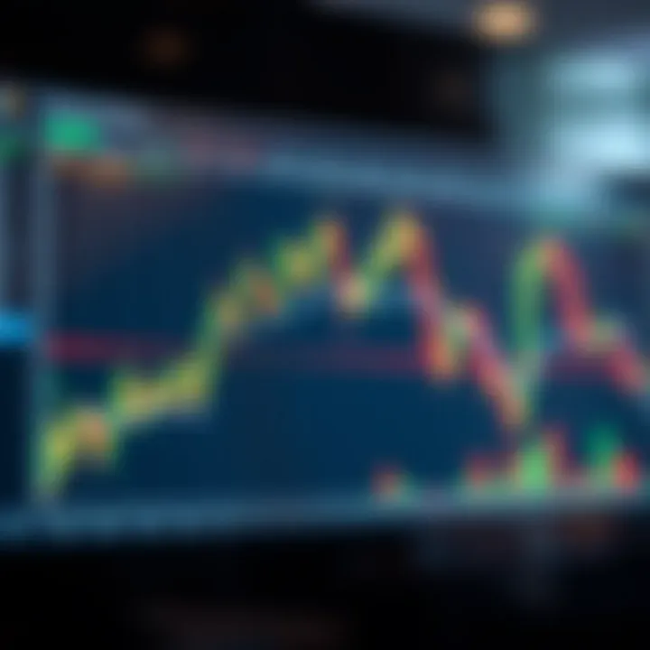 Key Trading Indicators Explained An analytical chart with indicators like moving averages