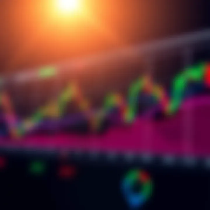 Identifying Support and Resistance Levels A vibrant chart illustrating support and resistance levels