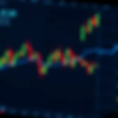 Candlestick chart showcasing various patterns and their implications