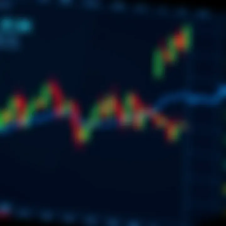 Candlestick chart showcasing various patterns and their implications