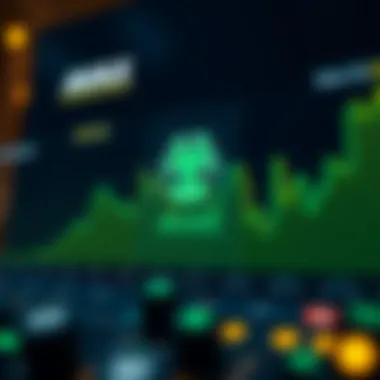 Graph illustrating AVAX market trends over time