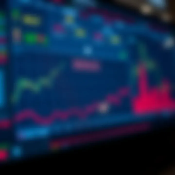 Economic indicators dashboard