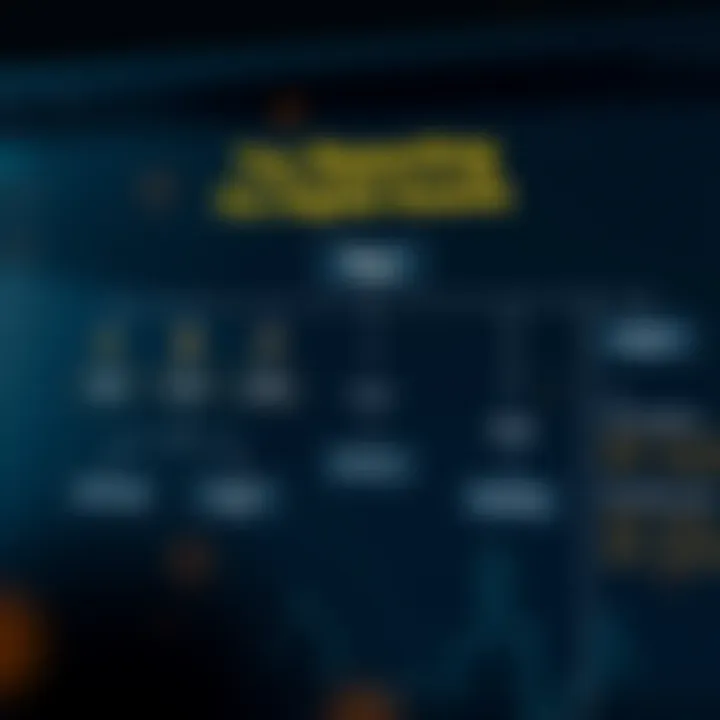 Tax Reporting for Digital Assets Flowchart detailing steps in tax reporting for digital assets