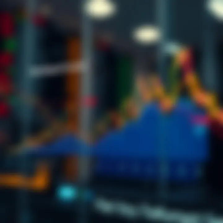 Graph showing psychological factors in trading